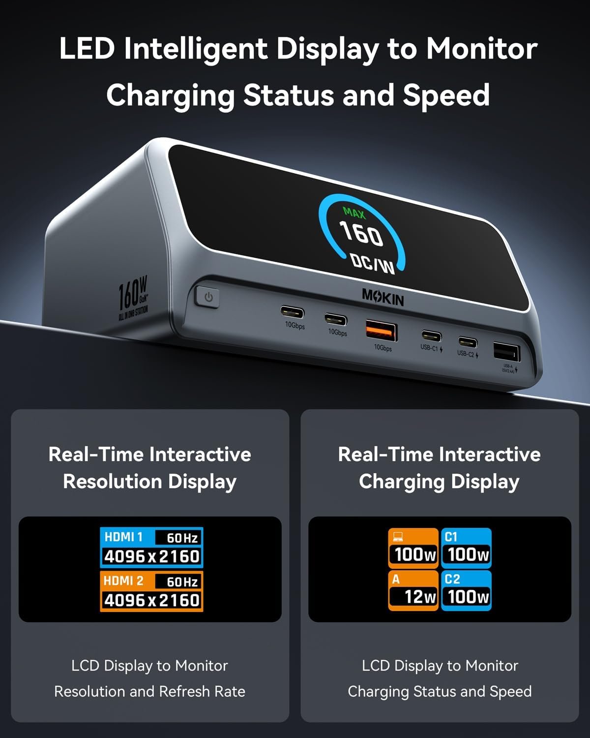 MOKiN Docking Station,13 in 1 USB C Laptop Charging Station with 2.26" LCD Smart Display,Dual HDMI Display,10Gbps USB A/C Ports,Gigabit Ethernet,160W Max Output for Dell,HP,Lenovo and More - Image 6