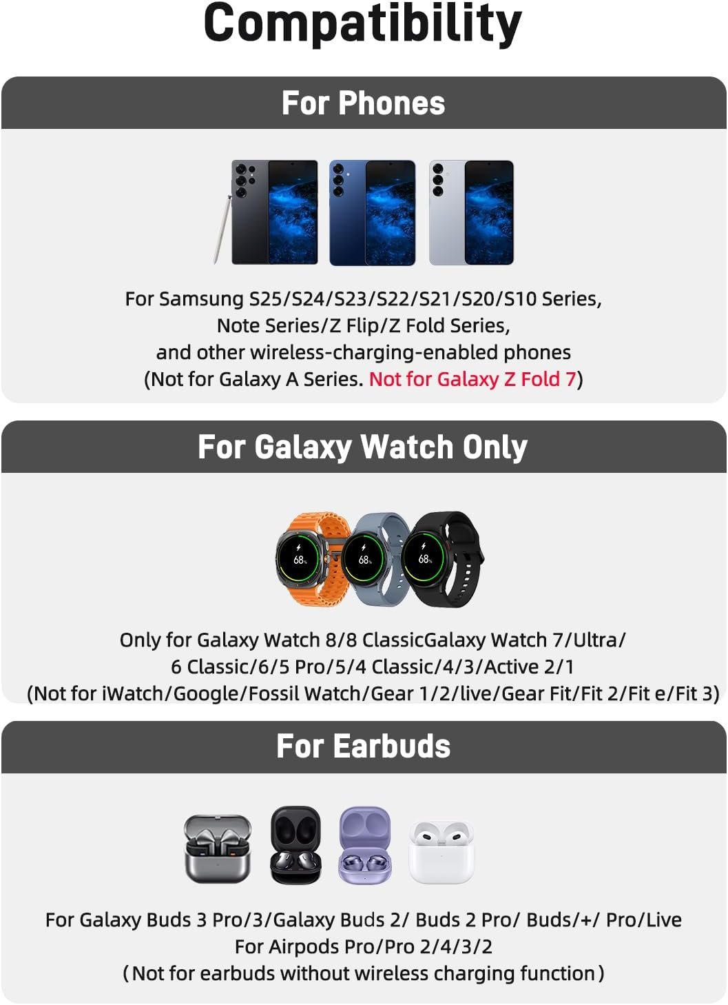 Wireless Charger for Samsung Charging Station, 3 in 1 Android Phone Charger for Samsung Galaxy S25 Ultra/S24 Ultra/S23/Flip7, Galaxy Watch 8/8 Classic/Ultra/7/6/5, Galaxy Buds 3 Pro/3 - Image 7