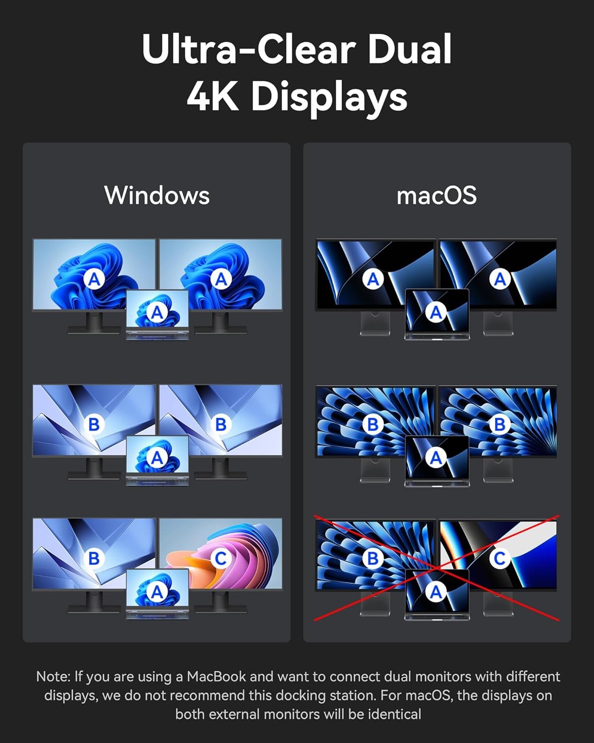 MOKiN Docking Station,13 in 1 USB C Laptop Charging Station with 2.26" LCD Smart Display,Dual HDMI Display,10Gbps USB A/C Ports,Gigabit Ethernet,160W Max Output for Dell,HP,Lenovo and More - Image 4